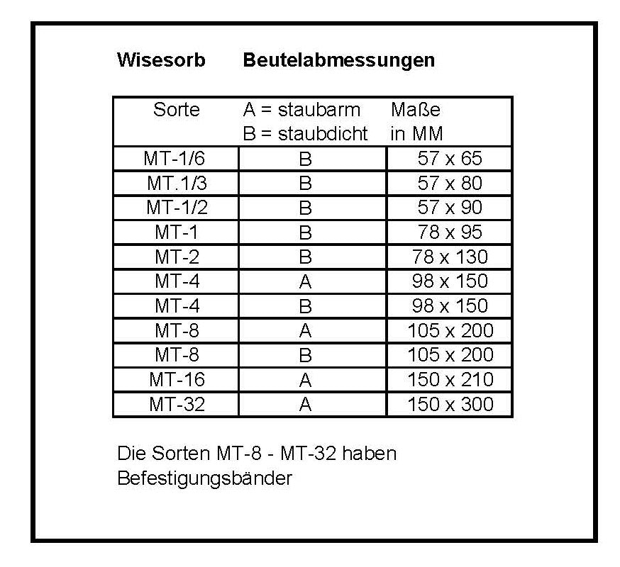 Trockenmittelbeutel MT-8 Einheit staubdicht DIN55473
